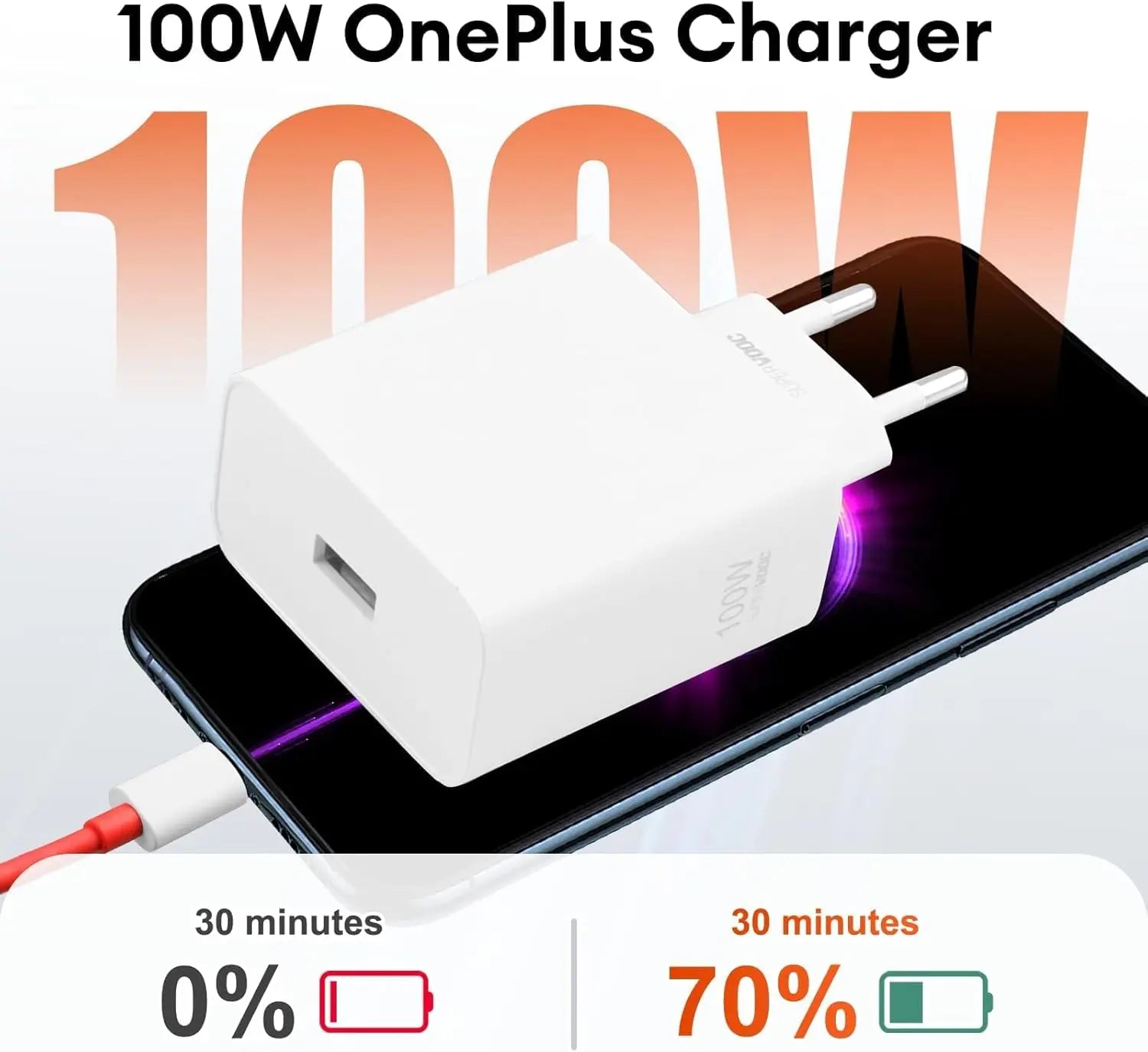 Cargador GaN 100W PD con Cable USB-C
