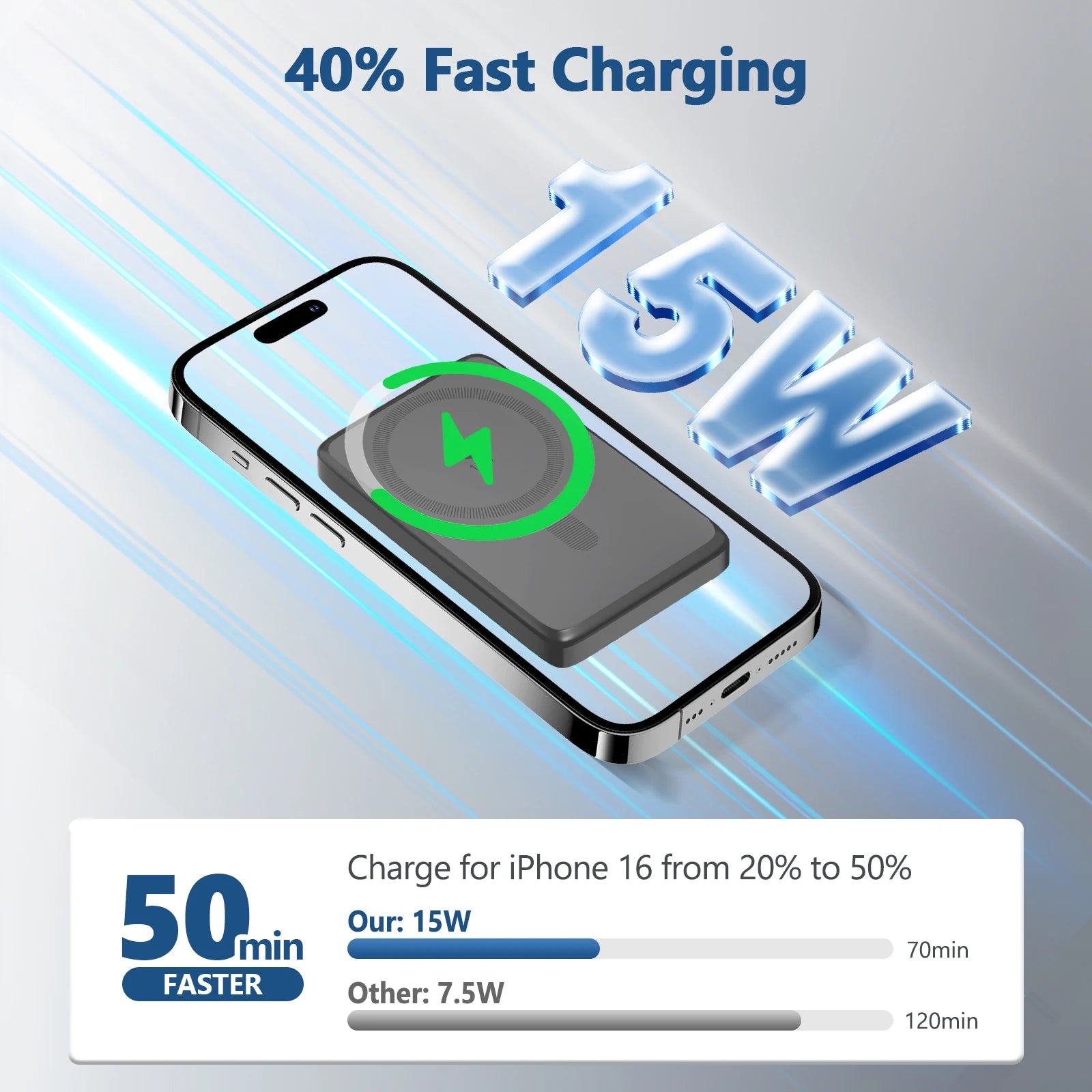 Batería Magnética 10000mAh Carga Inalámbrica 15W