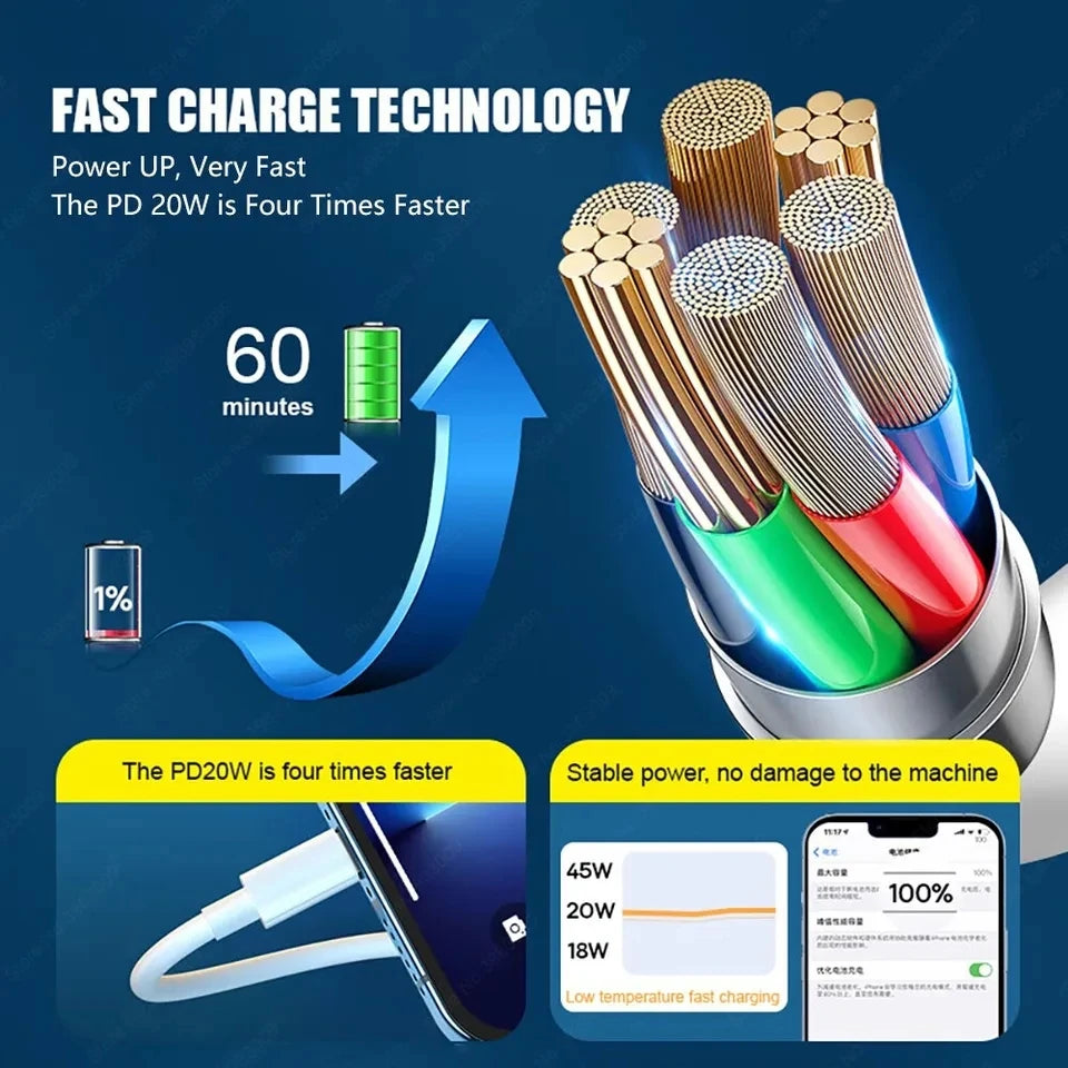 Cargador Rápido USB-C 20W para iPhone