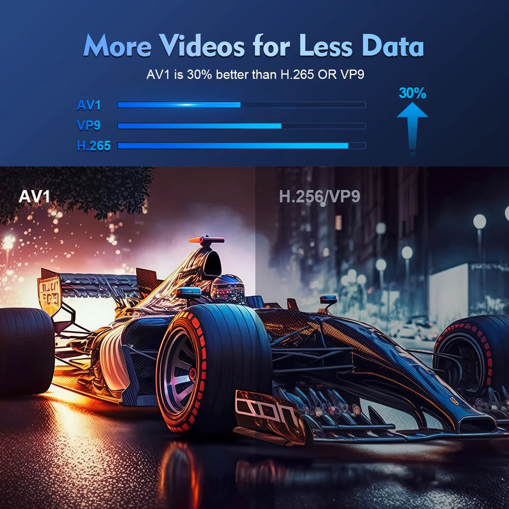 Magcubic Mini Projector Support 8K 720P with Dual Band WIFI6 5G Wireless Android 14 290 ANSI 180° Rotatable Video HY300 Pro