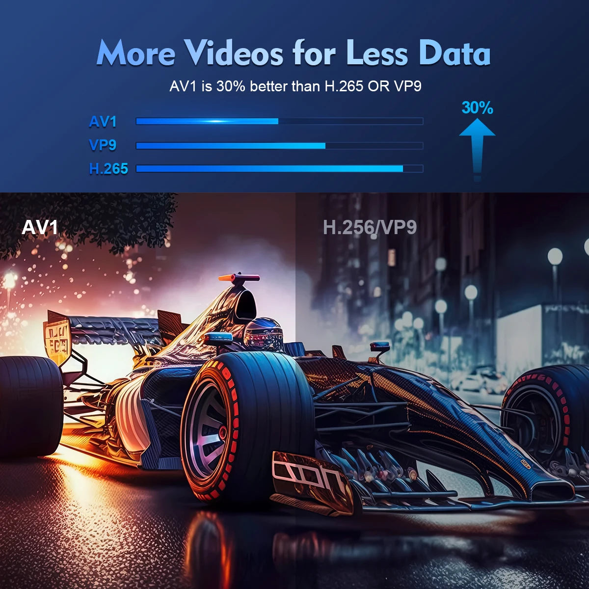 Magcubic Mini Projector Support 8K 720P with Dual Band WIFI6 5G Wireless Android 14 290 ANSI 180° Rotatable Video HY300 Pro