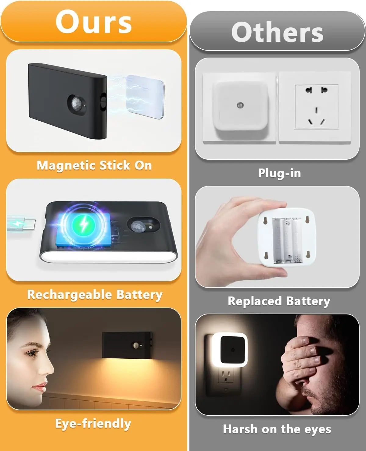 WILLED Luces LED con Sensor de Movimiento (recargables)