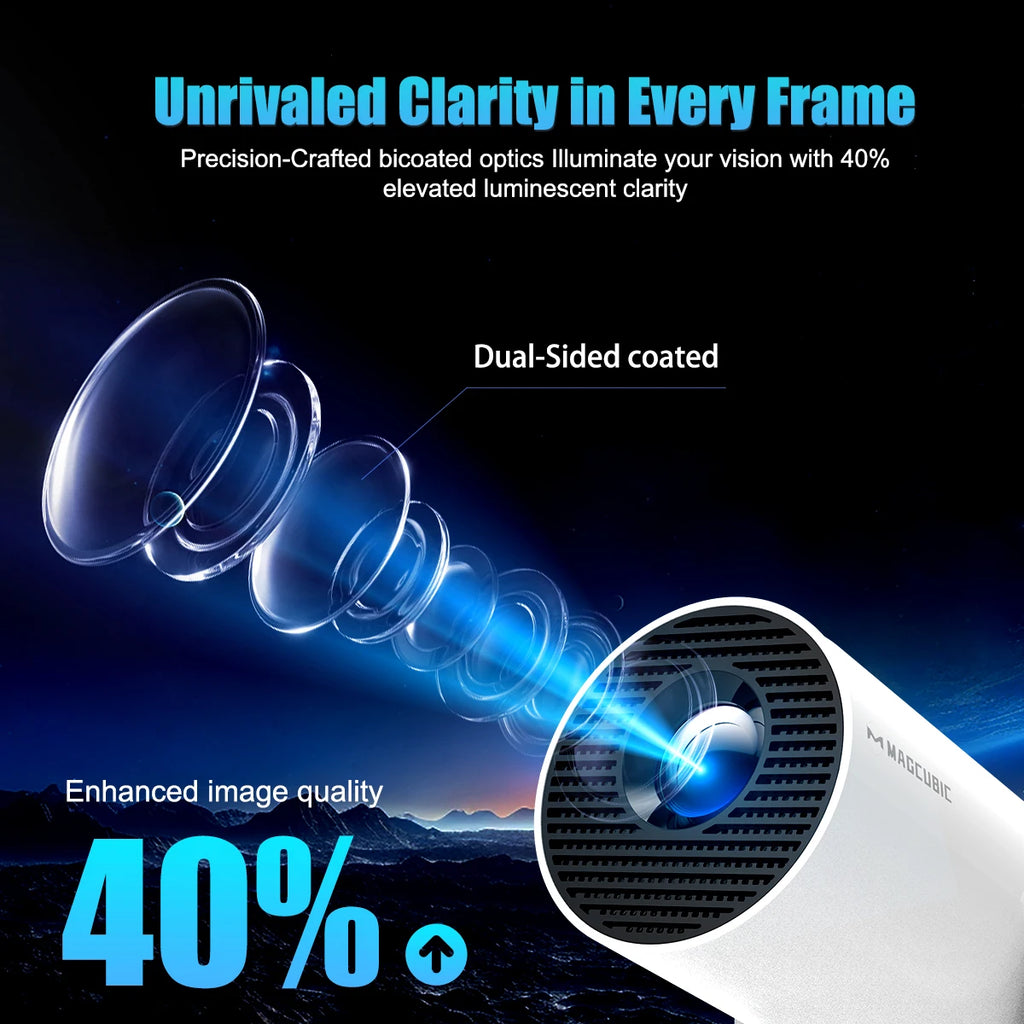 Magcubic HY300 Pro+ 8K Wifi6 Projector 290ANSI Android 14 Dual WIFI Allwinner H726 BT5.4 1280x720P Portable Home Cinema Outdoor